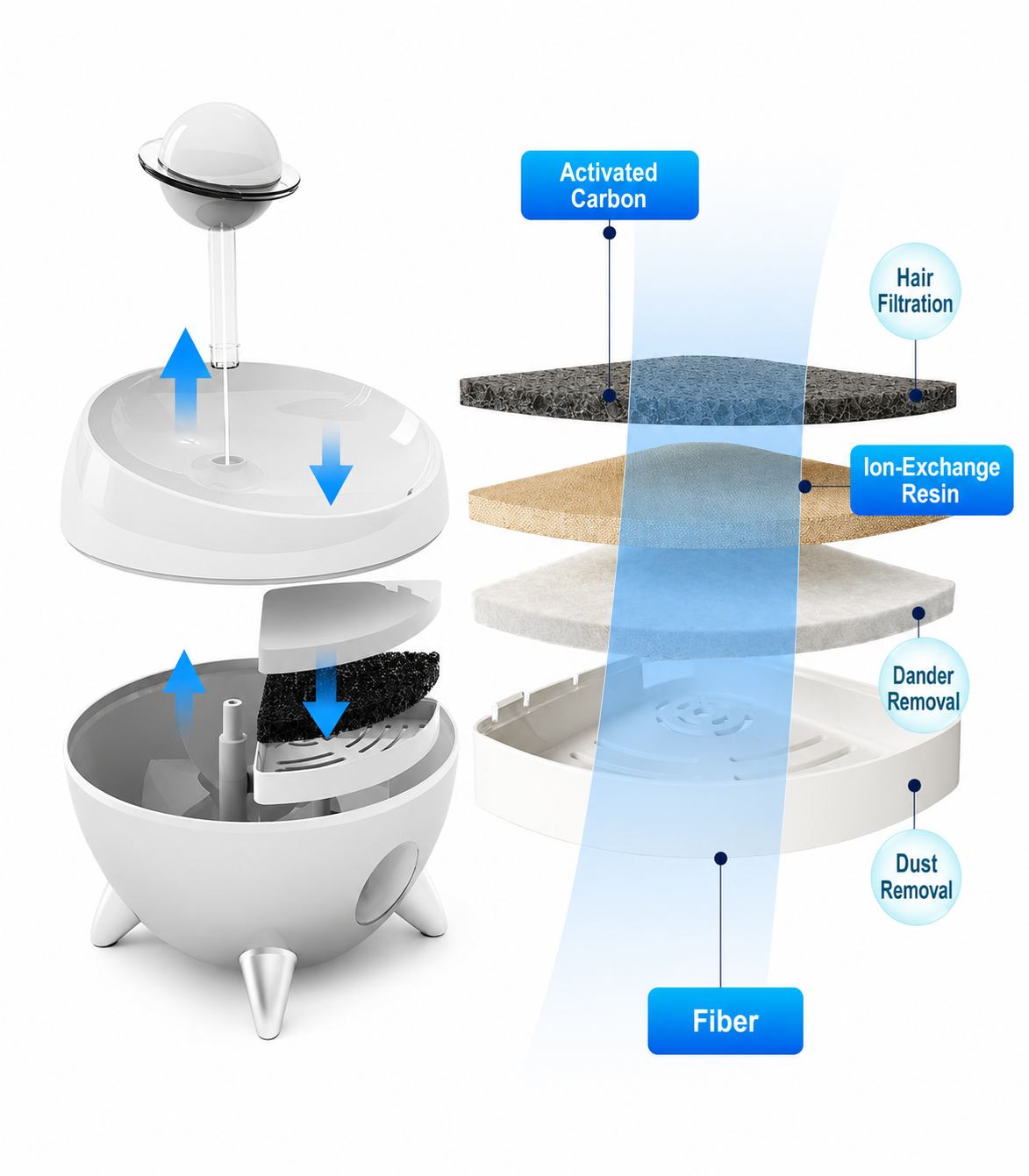 Smart Filtered Water Fountain for Dogs & Cats