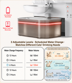 Quiet Automatic Pet Water Fountain with Clean & Waste Water Separation