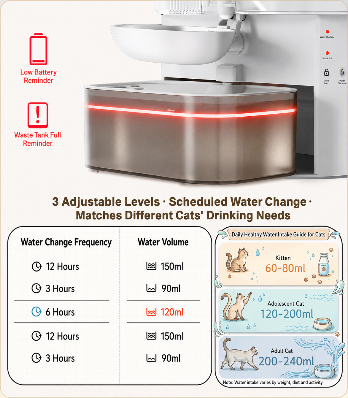 Quiet Automatic Pet Water Fountain with Clean & Waste Water Separation