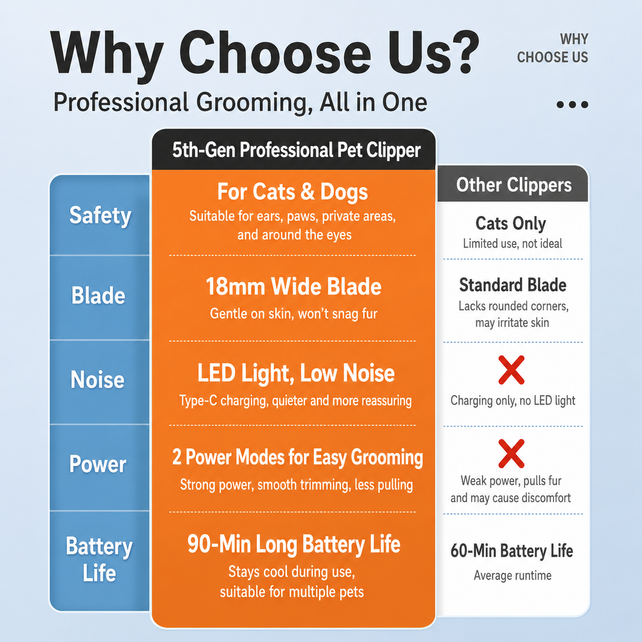 Quiet Pet Grooming Clipper for Cats & Dogs – Paw & Detail Trimmer