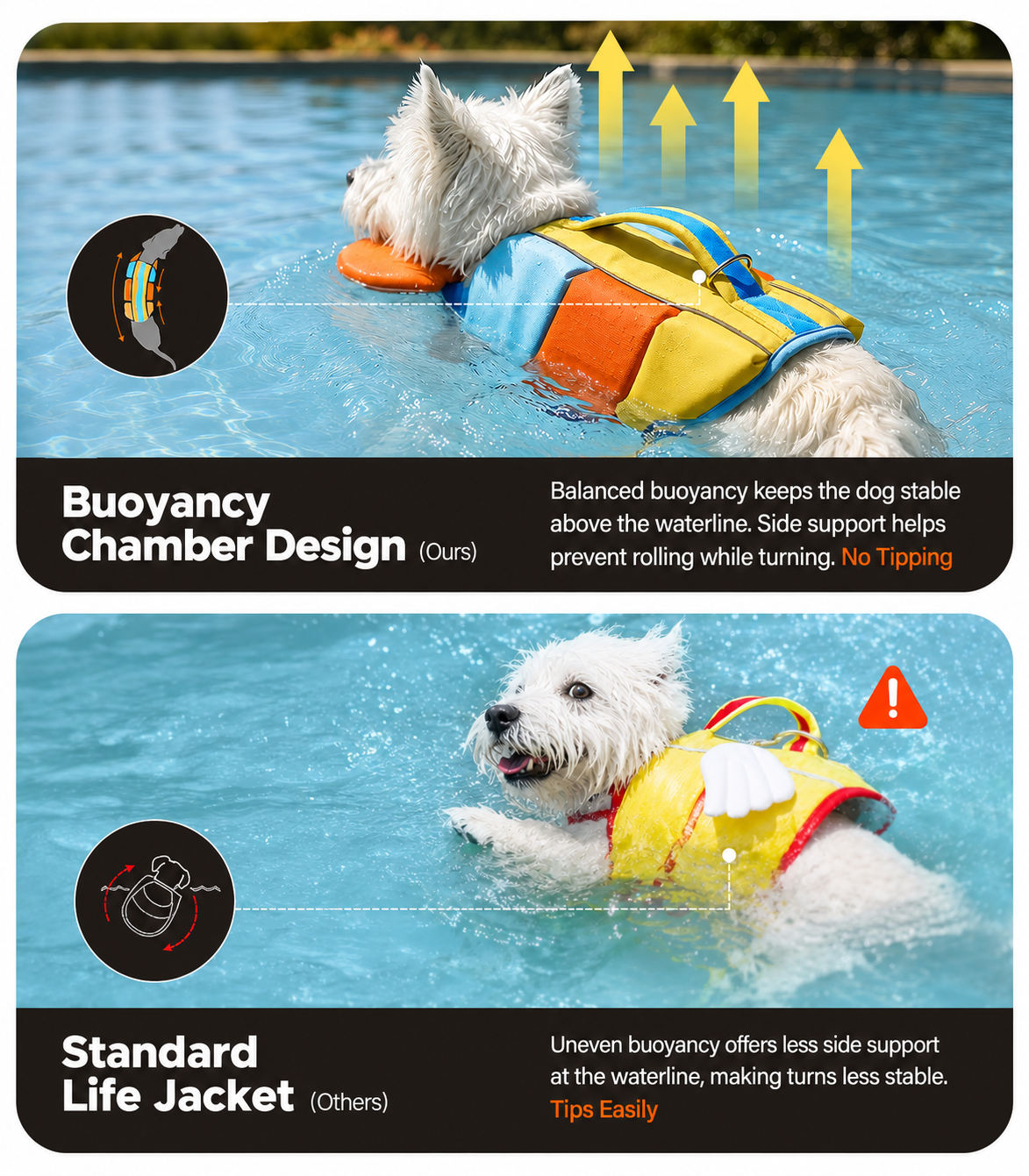 High-Buoyancy Dog Life Jacket for Small & Medium & Large Dogs