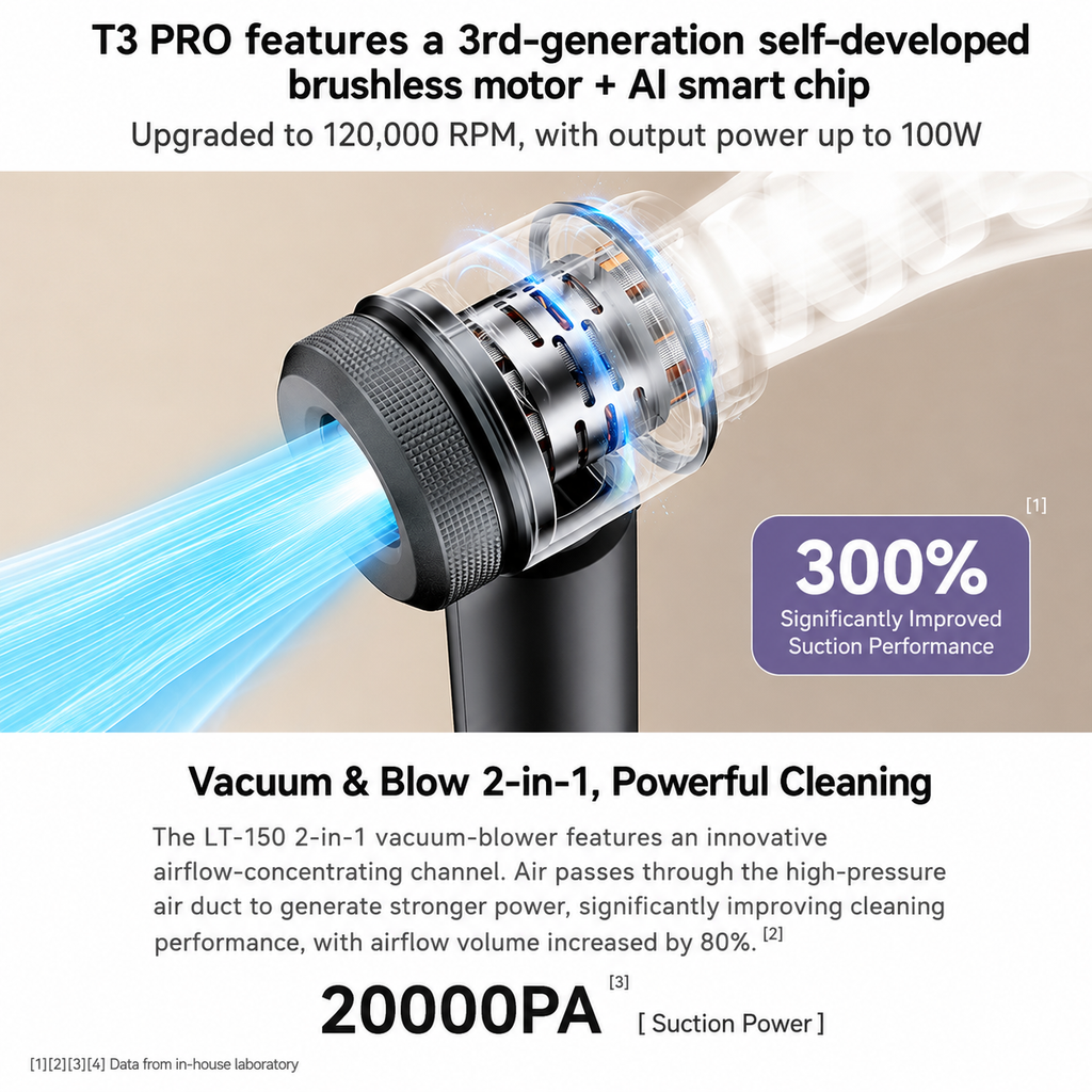 6-in-1 Cordless Handheld Pet Hair Vacuum & Air Blower