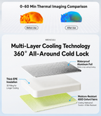 Large Enclosed Cooling Cat Cave Bed – Summer Ice House